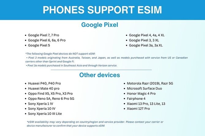 eSIM for Germany and 34 European Countries - What you are really buying for $4.75