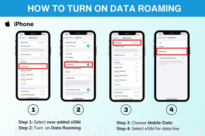 eSIM for Germany and 34 European Countries - 4G and 5G are useful, with a clear ceiling
