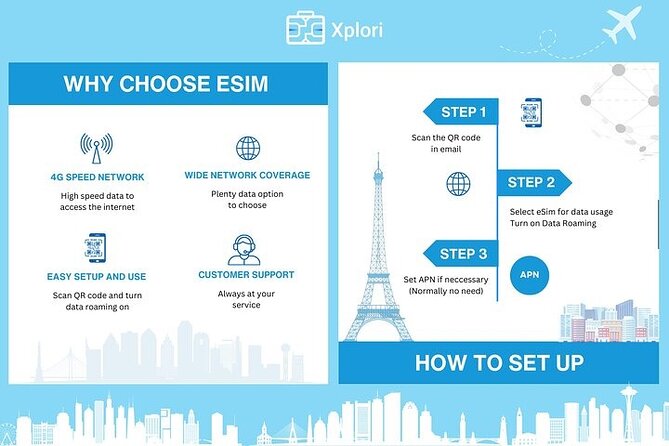 eSIM for Germany and 34 European Countries - Who will get the most from this eSIM